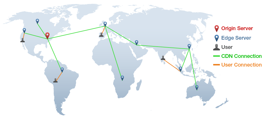 Amazons Traffic Flow Network Model